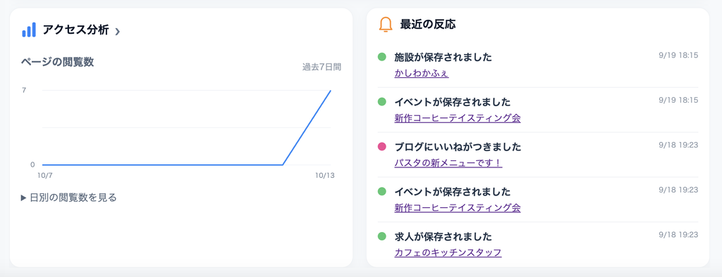 かしわっぷのアクセス分析
